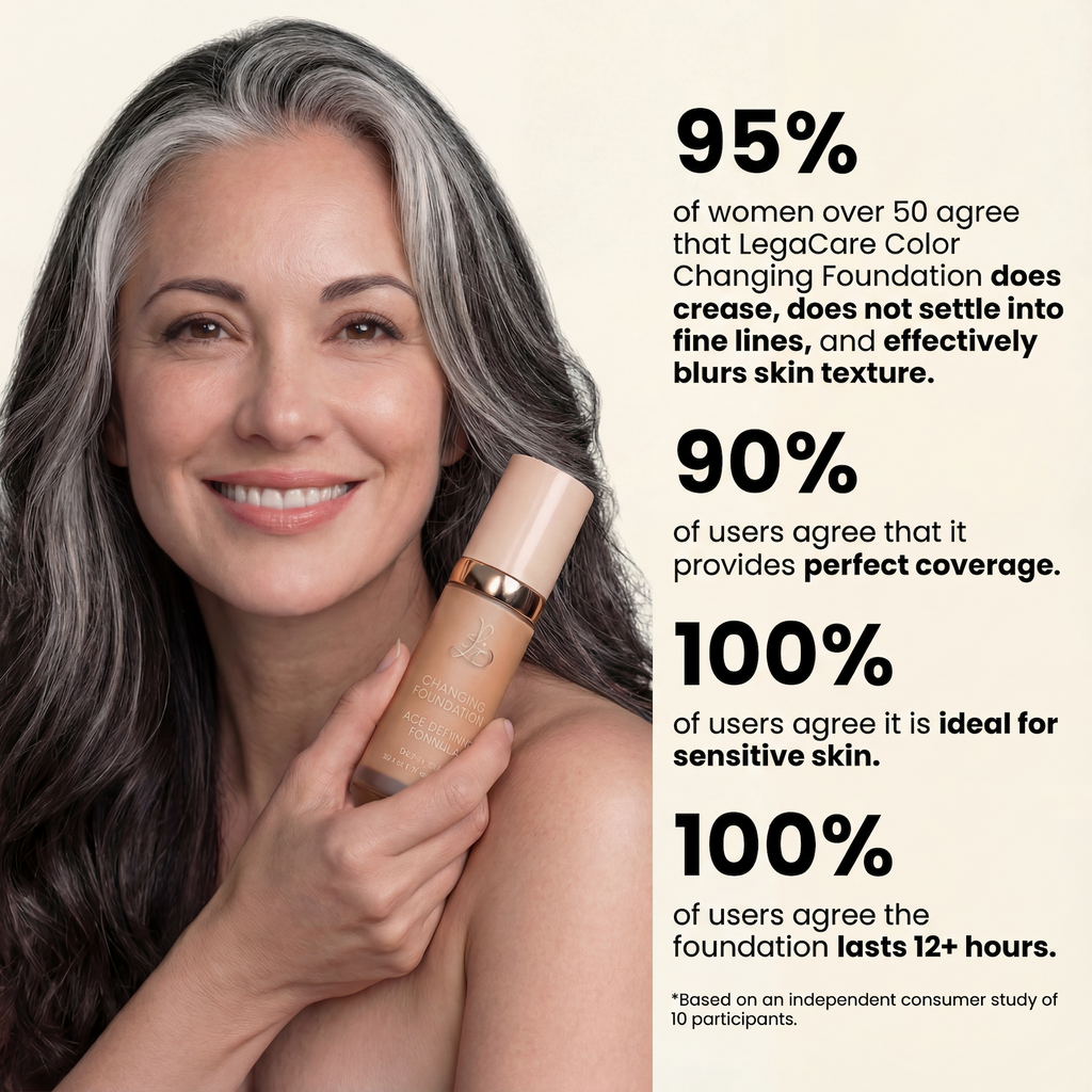 Changing Foundation-4-in-1 offers