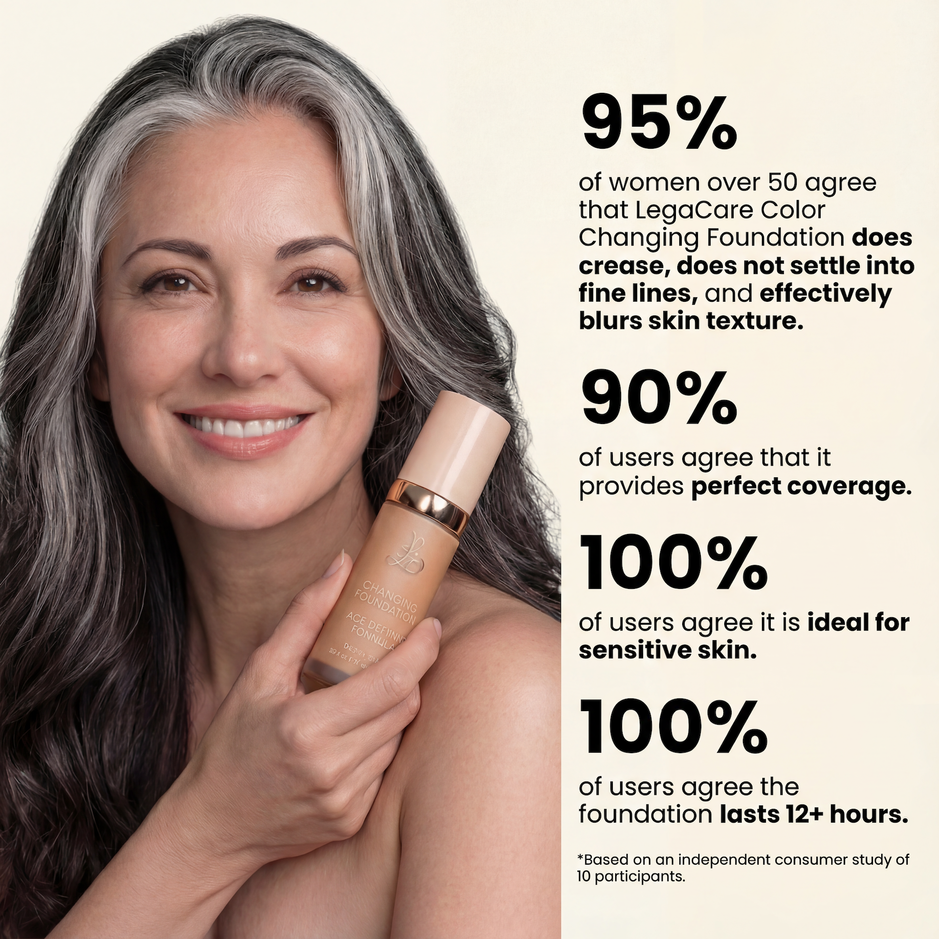 Changing Foundation-4-in-1