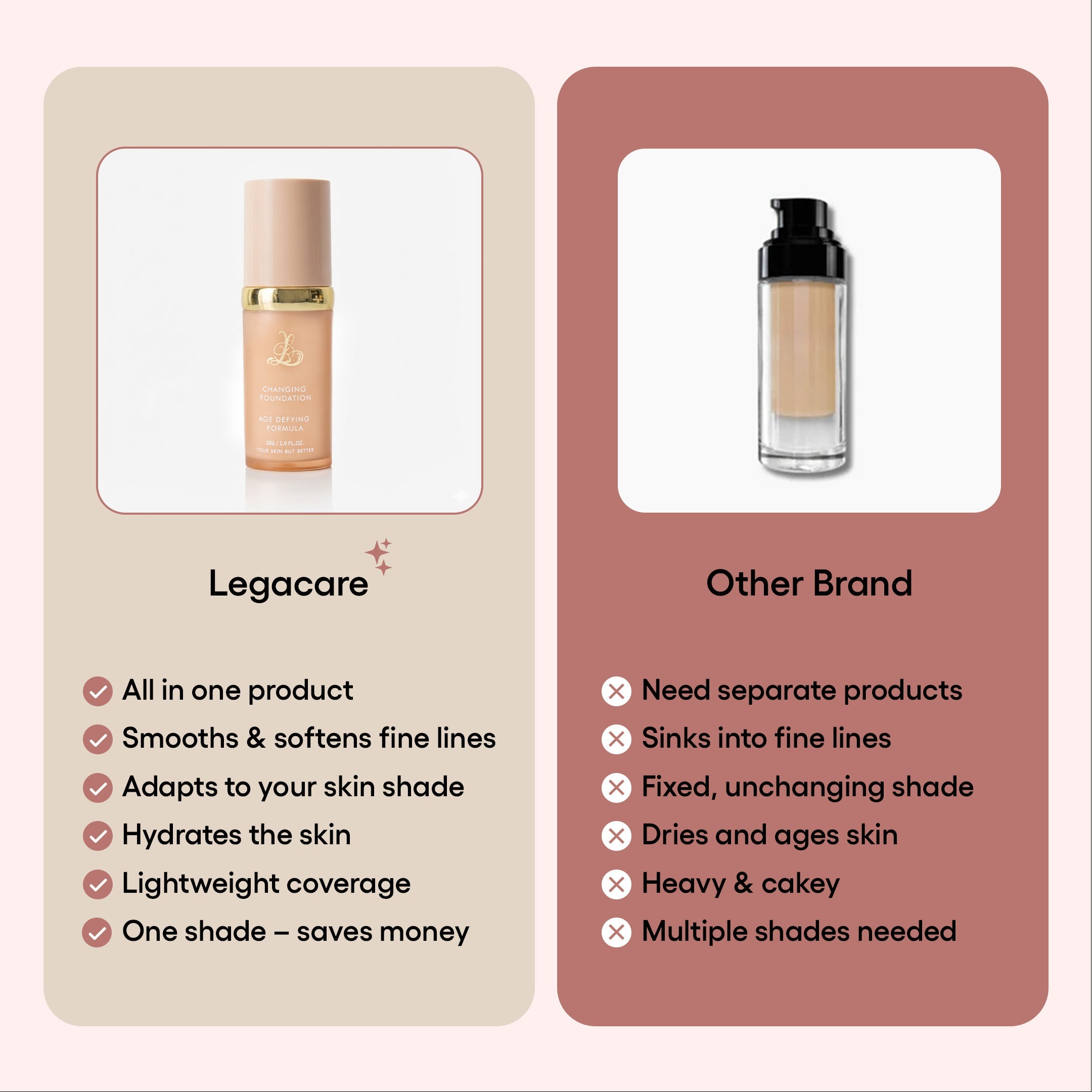 Foundation-4-in-1