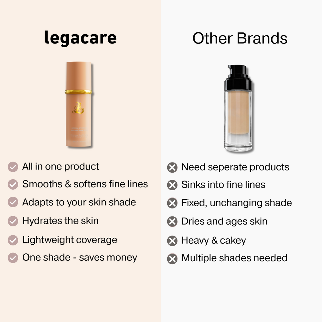 Legacare Anti Age Kit (2 Bottles + Free gifts)