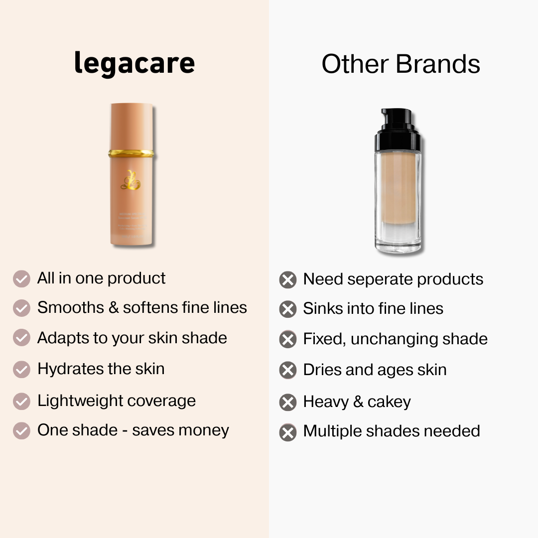 Legacare Essential Set – Free Gifts Included